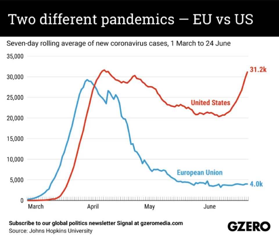 pandemic chart